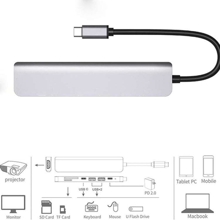 USB C Hub 7-in-1 USB C Multiport Adapter with HDMI 100W PD and SD/TF Card Reader