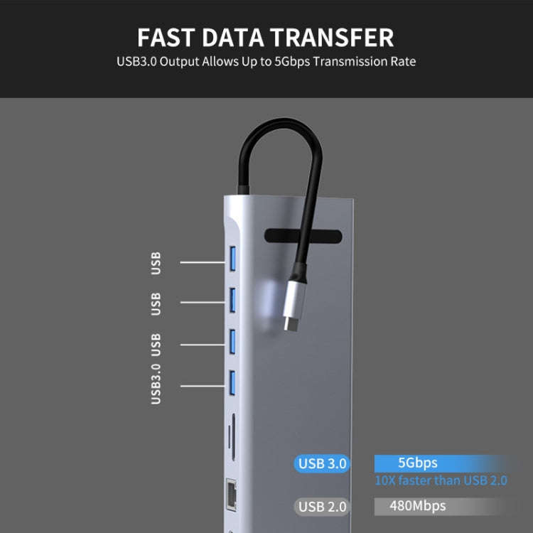 JUNSUNMAY 11 in 1 Multifunctional USB C Hub Docking Station Adapter SD/TF Card Reader
