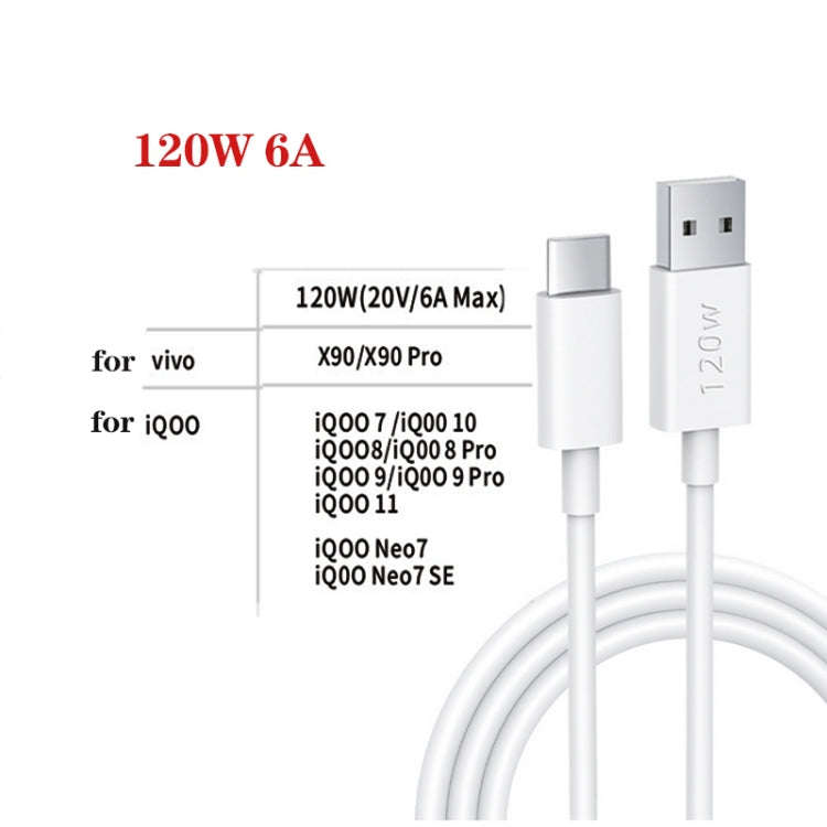 XJ-91 PD 120W 6A USB to USB-C / Type-C Flash Charging Data Cable, Length:1m