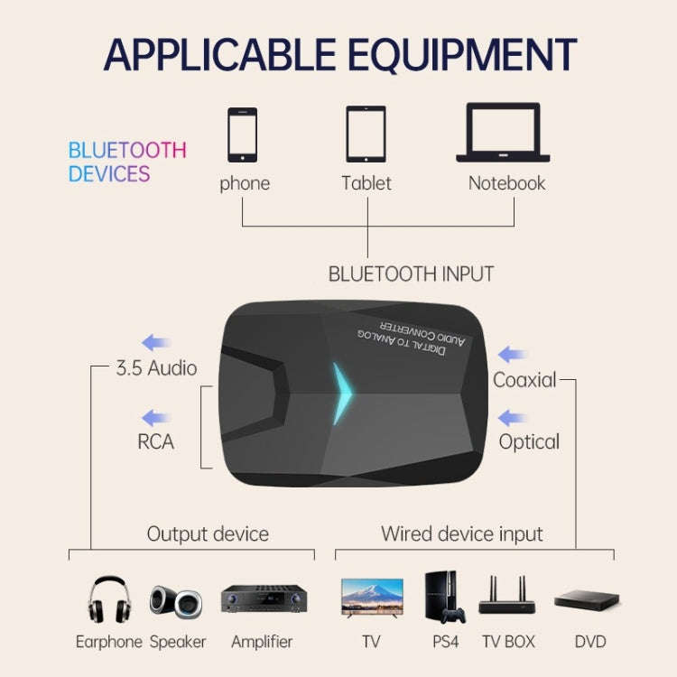 MSD-M24 Optical Amplifier Decoder Optical Fiber Coaxial RCA Digital to Analog bluetooth Audio Ada...
