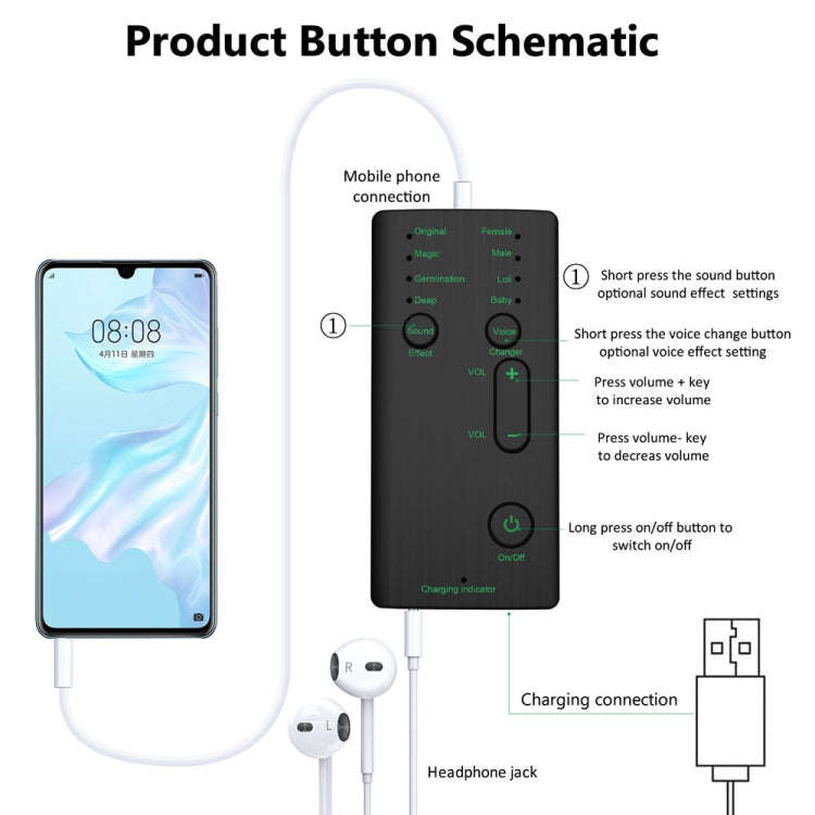 M1 Portable Mini Voice Changing Modulator with Adjustable Voice Functions & Phone Computer & Soun...