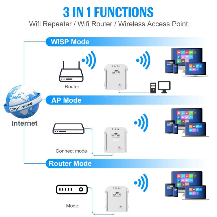 U8 300Mbps Wireless WiFi Repeater Extender Router Wi-Fi Signal Amplifier WiFi Booster(EU Plug)