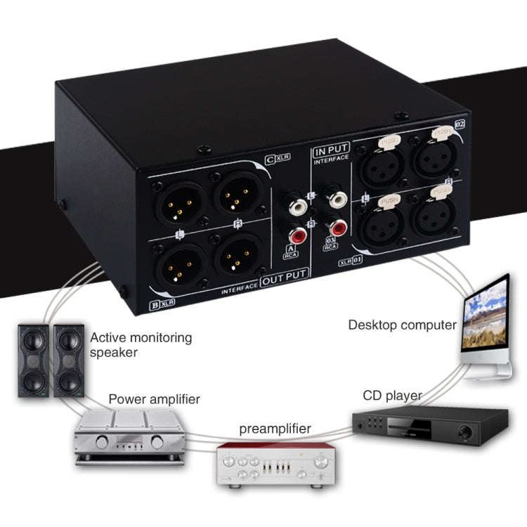 B033 3 Input To 3 Output Fully Balanced XLR Signal Passive Stereo Selector Switch Switcher