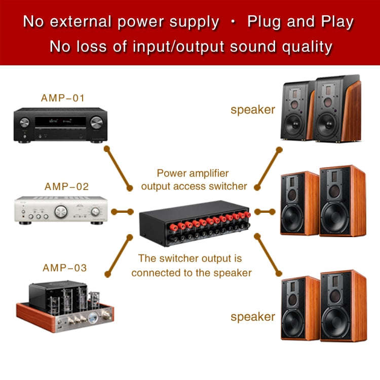 B036 3 Input 3 Output Power Amplifier And Speaker Switcher Speaker Switch Splitter Comparator