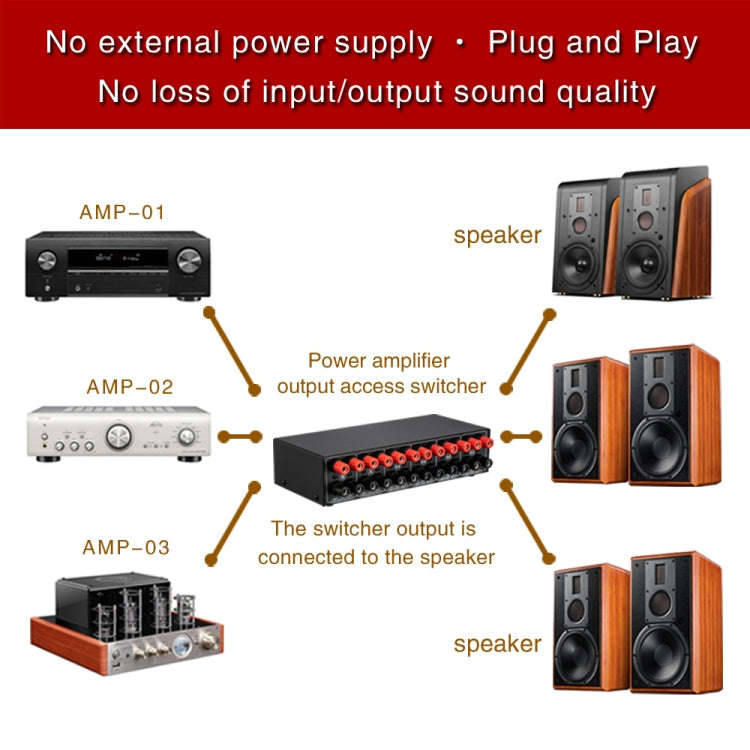B037 3 Input 3 Output Power Amplifier And Speaker Switcher Speaker Switch Splitter Comparator 300...