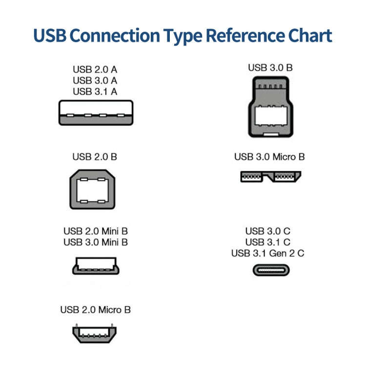 JUNSUNMAY USB 3.0 A Male to USB 3.0 B Male Adapter Cable Cord 1.6ft/0.5M for Docking Station, Ext...