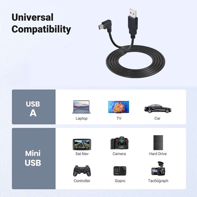 JUNSUNMAY 5 Feet USB A 2.0 to Mini B 5 Pin Charger Cable Cord, Length: 1.5m(Left)