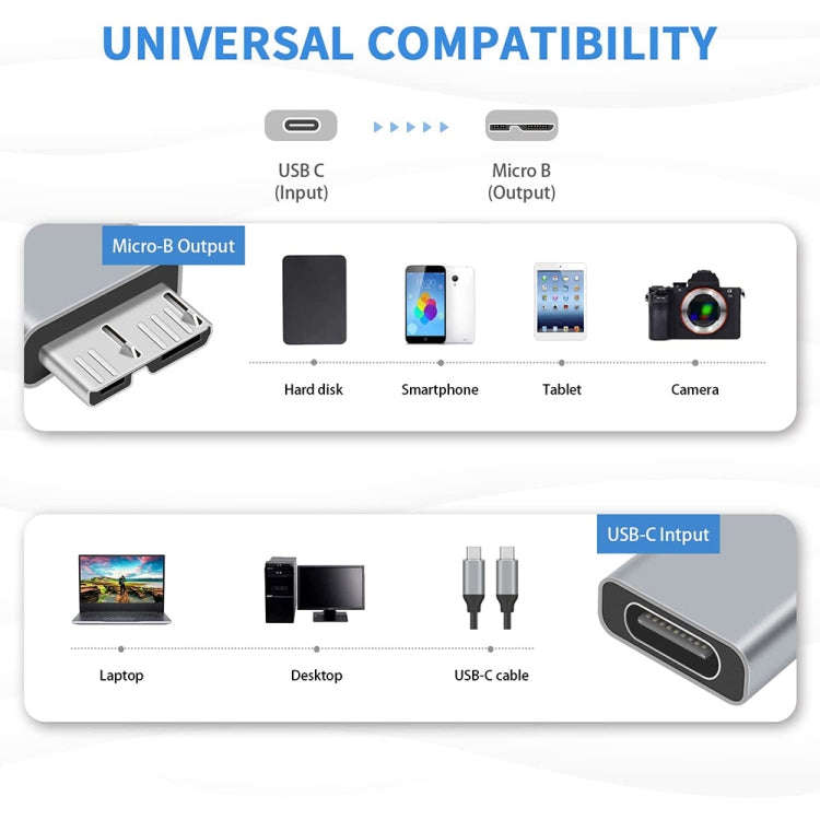 1 PCS JUNSUNMAY USB-C / Type-C Female to Male USB 3.0 Micro B Adapter Converter