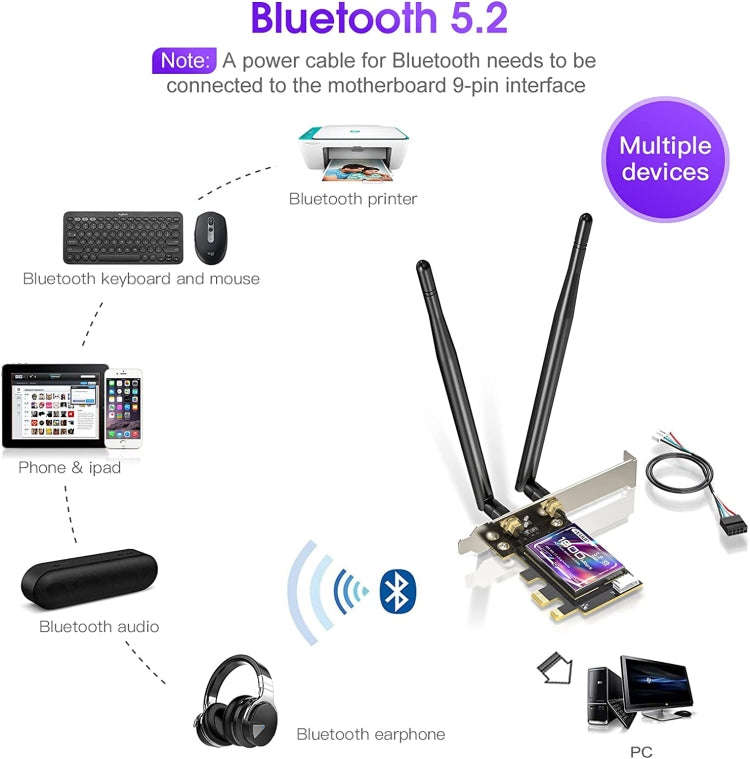 EDUP EP-9658 PCI-E WiFi 6 Card AX1800M Bluetooth 5.2 Adapter for Desktop PC, 2.4GHz/5.8GHz Dual B...