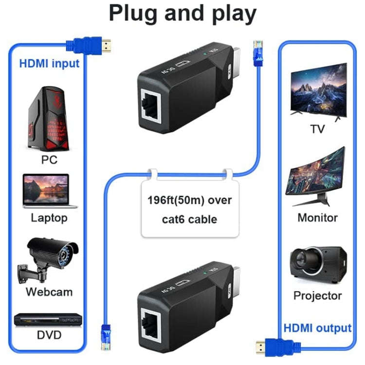 HDMI Extender 165ft Audio Video 1080P Over Cat5 Cat6 Ethernet Cable Transmit Lossless Signal HDMI...