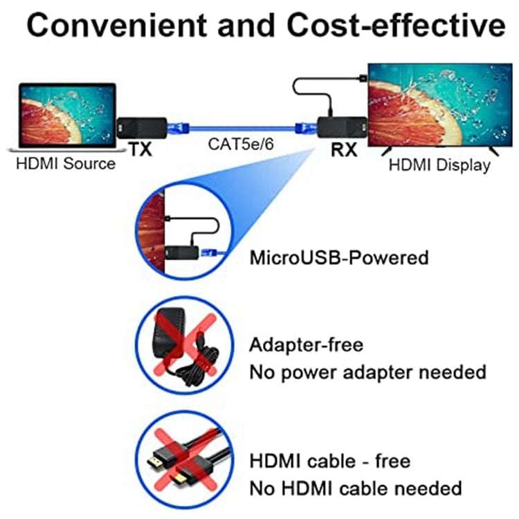 HDMI Extender 165ft Audio Video 1080P Over Cat5 Cat6 Ethernet Cable Transmit Lossless Signal HDMI...