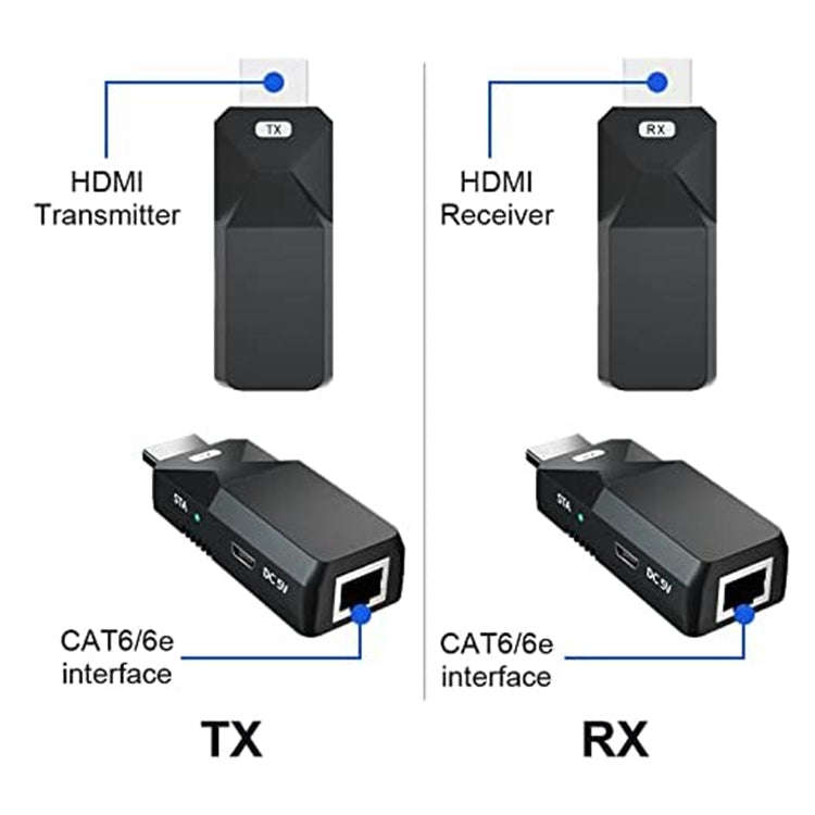 HDMI Extender 165ft Audio Video 1080P Over Cat5 Cat6 Ethernet Cable Transmit Lossless Signal HDMI...