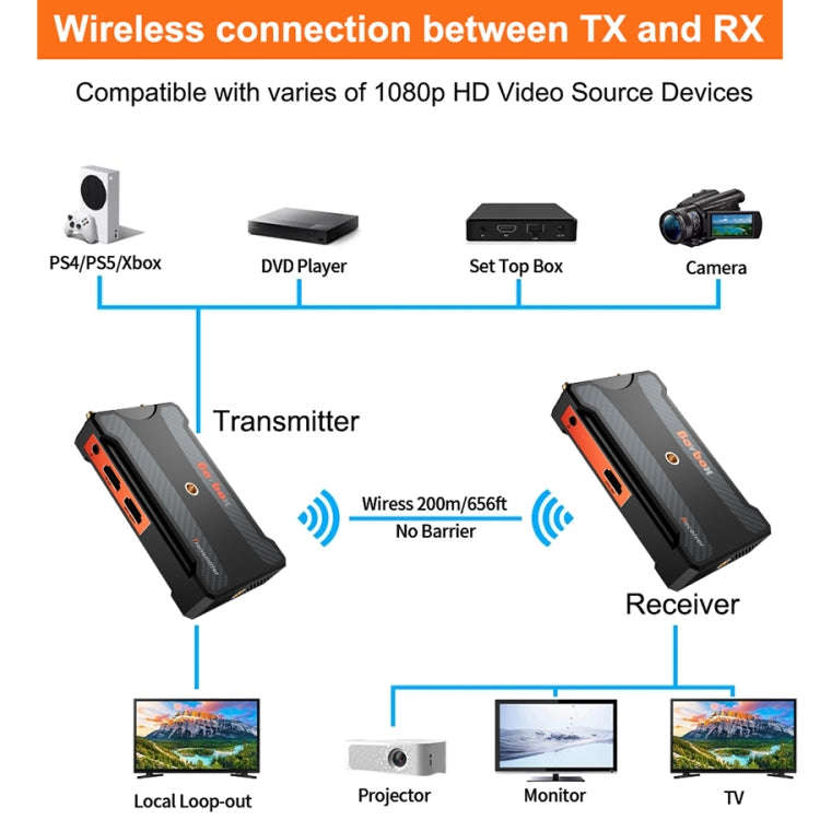 900S HD Wireless Screen Casting Wireless Display Dongle Adapter HD Video Transmitter Receiver(AU ...