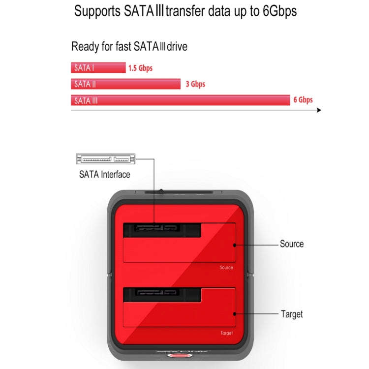 Wavlink ST334U SSD Dual Bay External Hard Drive Docking Station USB 3.0 to SATA I/II/III(UK Plug)