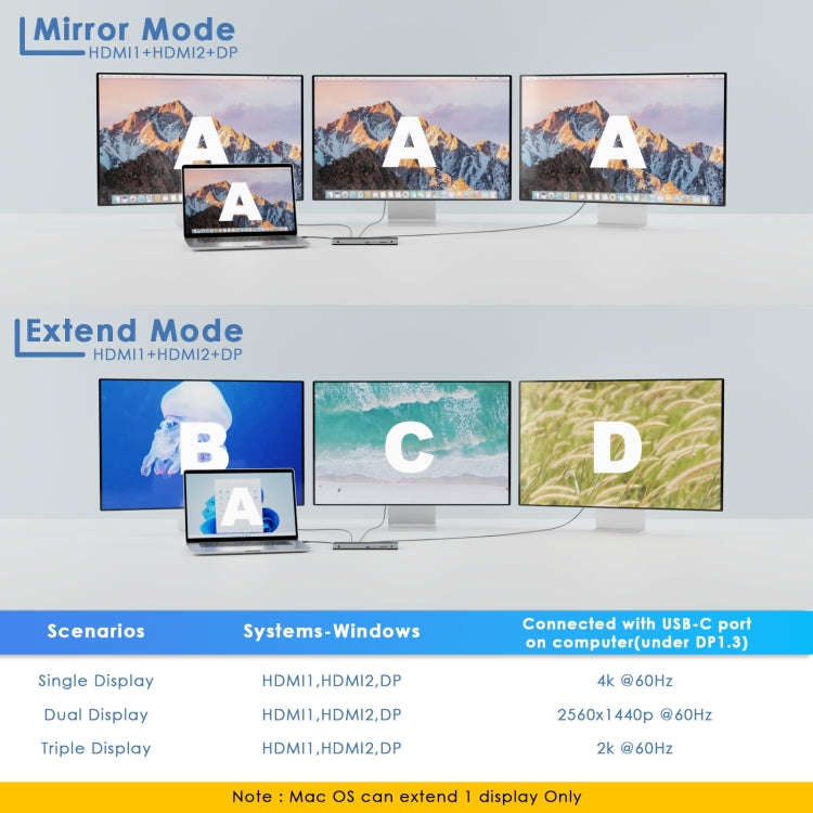 Wavlink UMD05 Display Port HDMI Port RJ45 Ethernet Triple Display MST Laptop Docking Station, Plu...