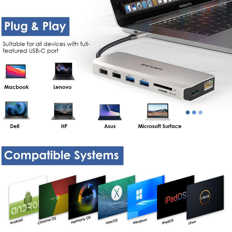 Wavlink UMD302 Type-C to Multiport Dual 4K HDMI HUB Triple Monitor 12-in-1 Laptop Docking Station
