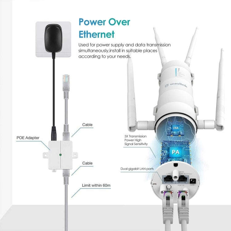 WAVLINK WN572HP3 AC1200 Dual Band Weatherproof Wireless Router Outdoor WiFi Extender, Plug:AU Plug