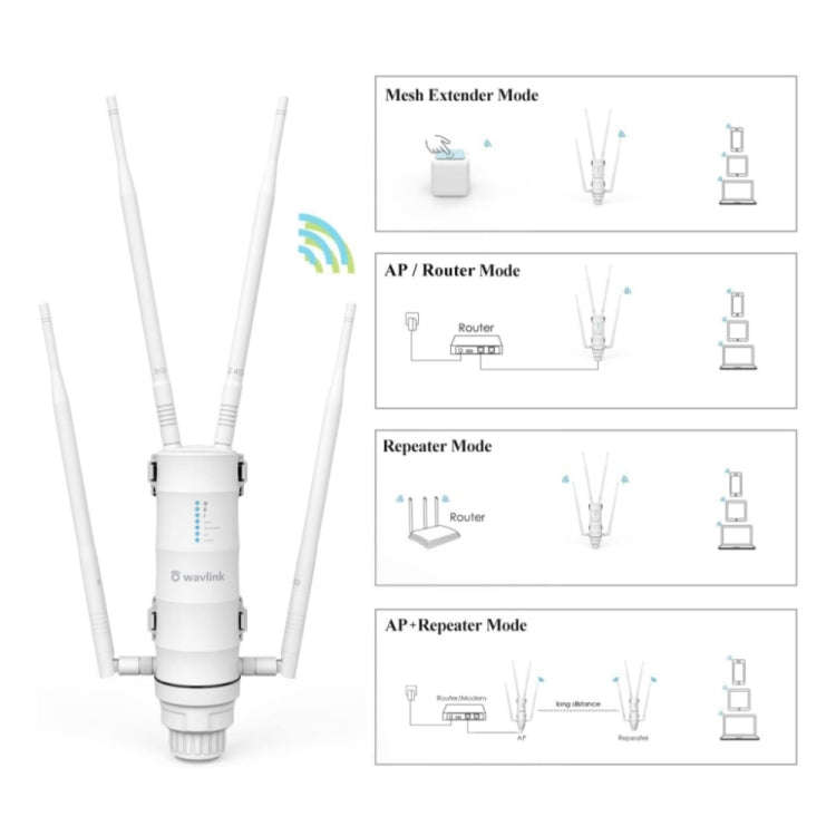 WAVLINK WN572HP3 AC1200 Dual Band Weatherproof Wireless Router Outdoor WiFi Extender, Plug:AU Plug