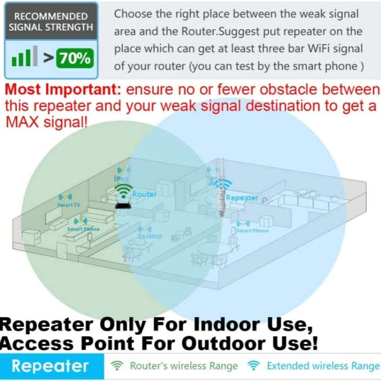 WAVLINK WN570HA1 Weatherproof 2.4+5GHz 600Mbps Outdoor WiFi Range Router Extender, Plug:US Plug