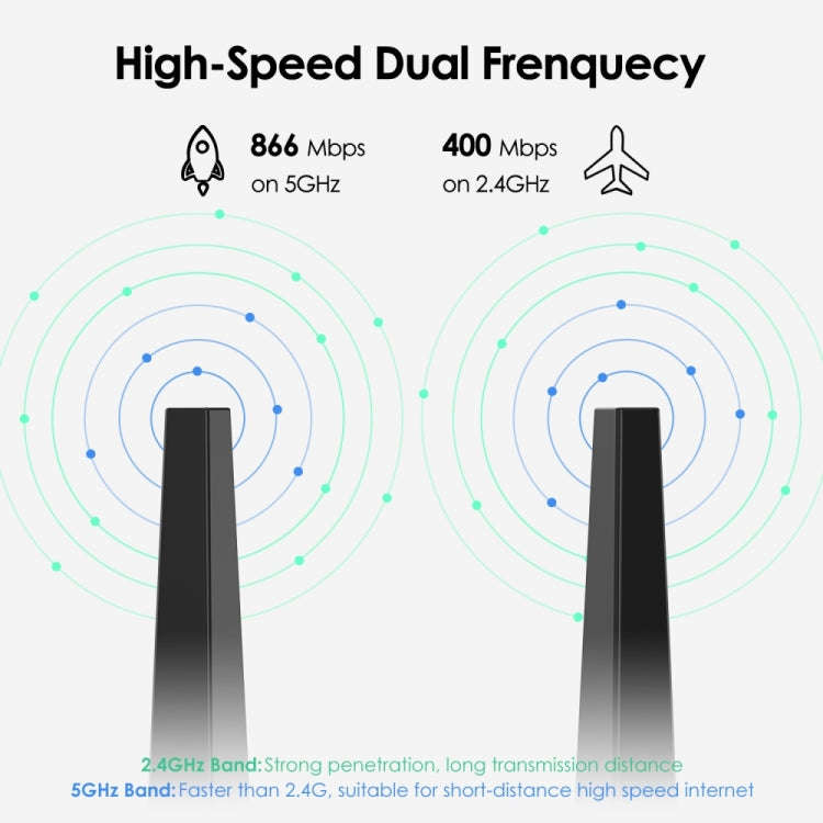 WAVLINK WN692A3 Lag-Free Gaming High Speed AC1300M Wireless Dual Band USB 3.0 Adapter
