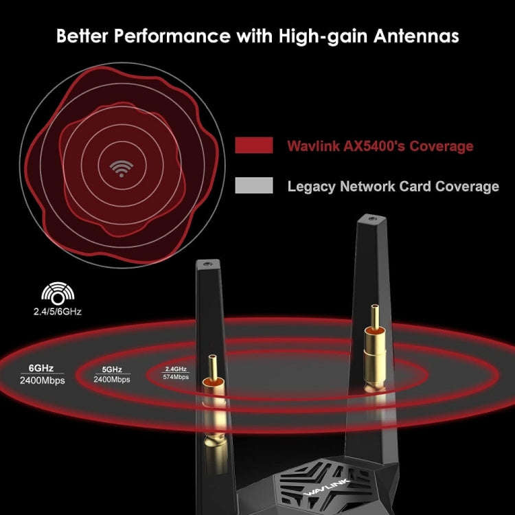 WAVLINK WN675X3-PCIE Tri-band 5400Mbps WiFi 6E PCIe Wireless Adapter BT 5.3 Network Card