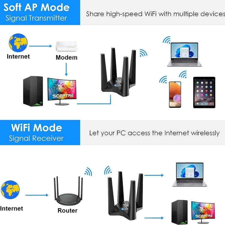 WAVLINK WN693X1 With 4x3dBi High Gain Antenna Magnetic Base AX1800 Dual Band USB WiFi 6 Adapter