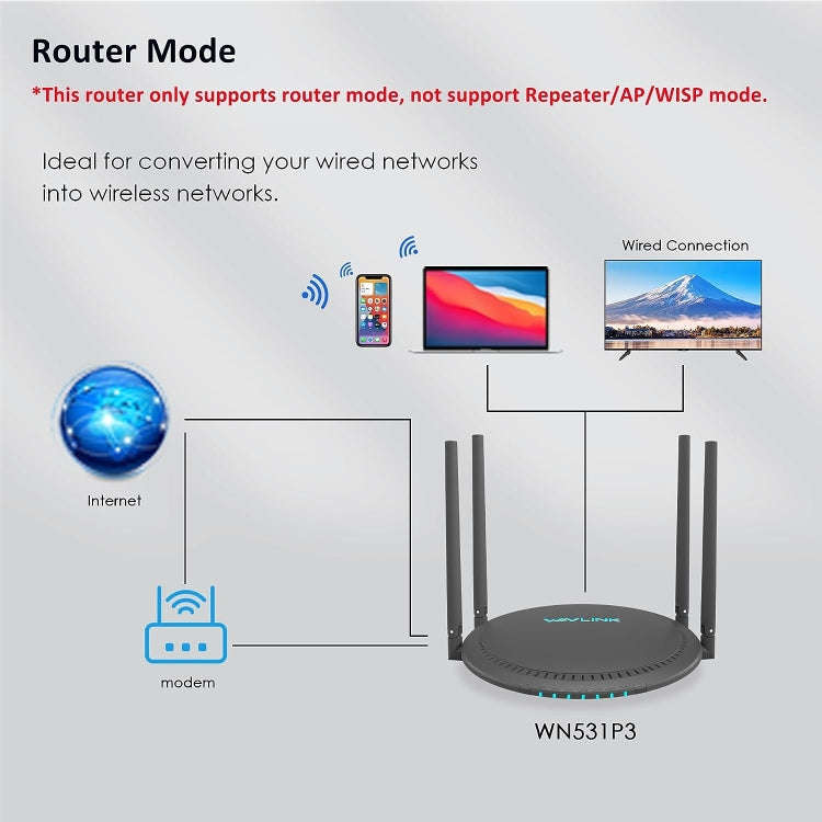 WAVLINK WN531P3 WAN / LAN Port Signal Booster Wireless Repeater AC1200 Wireless Routers, Plug:AU ...