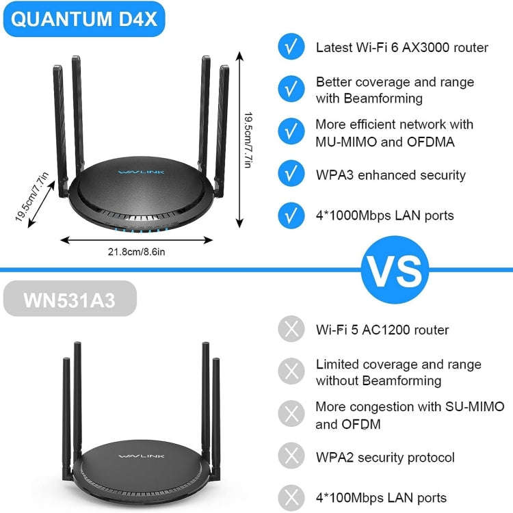 WAVLINK WN531MX3 Wider Coverage AX3000 WiFi 6 Wireless Routers Dual Band Wireless Repeater, Plug:...