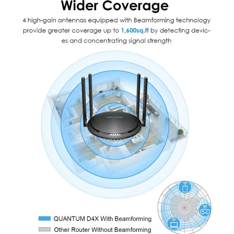 WAVLINK WN531MX3 Wider Coverage AX3000 WiFi 6 Wireless Routers Dual Band Wireless Repeater, Plug:...