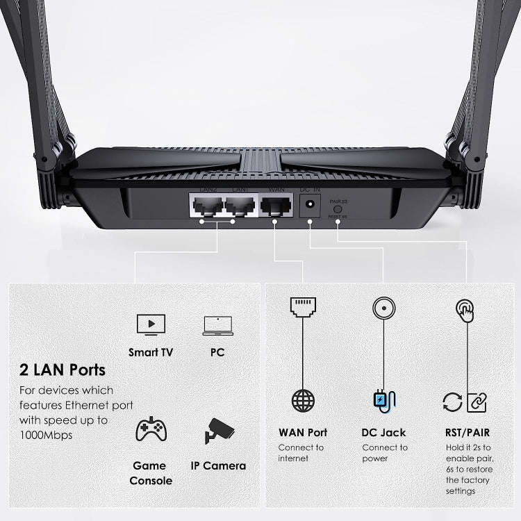 WAVLINK WN586X3 Wireless Gigabit Ethernet Router Wi-Fi 6 AX3000 Mesh Router Dual Band, Plug:AU Plug