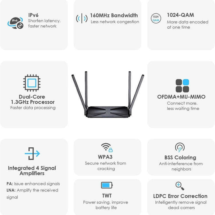 WAVLINK WN586X3 Wireless Gigabit Ethernet Router Wi-Fi 6 AX3000 Mesh Router Dual Band, Plug:AU Plug