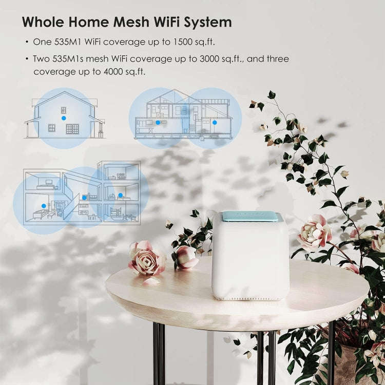 WAVLINK WN535M1 WiFi Wireless Routers 11AC AC1200 Mesh Wireless Repeater Signal Extender, Plug:UK...