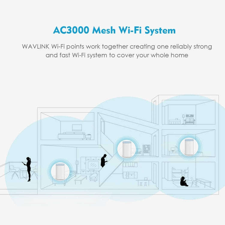 WAVLINK WN551K3 3pcs AC3000 WiFi Wireless Repeater Built-in Antenna Tri-Band Mesh Wireless Router...