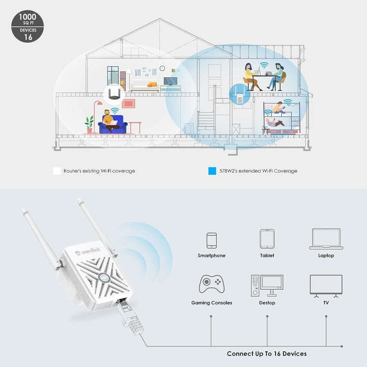 WAVLINK WN578W2 For Home Office N300 WiFi Wireless AP Repeater Signal Booster, Plug:AU Plug