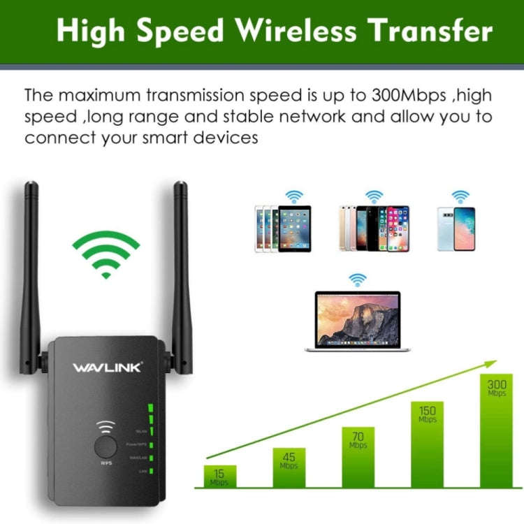 Wavlink WN578R2 With 2 External Antennas N300 Wireless AP/Range Extender/Router, Plug:AU Plug