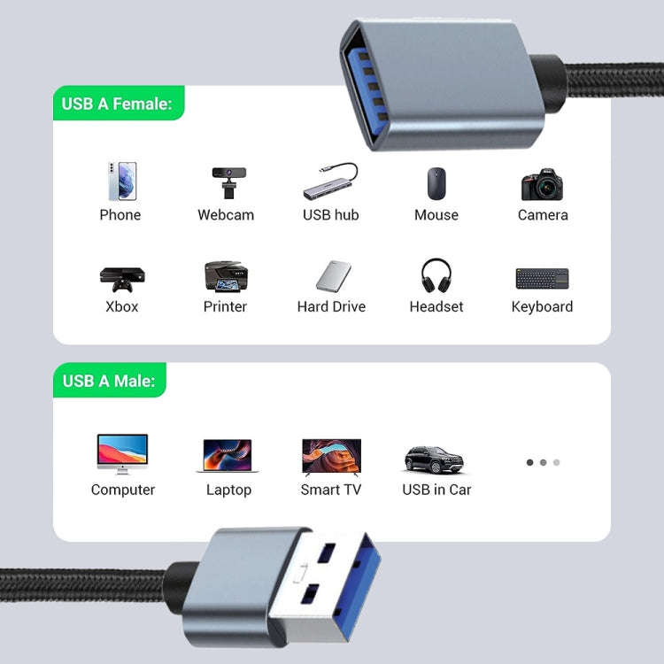JUNSUNMAY 2A USB 3.0 Male to Female Extension Cord High Speed Charging Data Cable, Length:0.3m