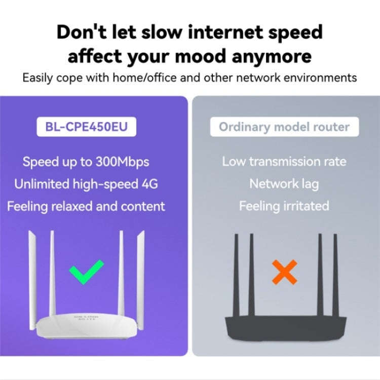 LB-LINK CPE450EU 4x6dBi High Gain Antennas WiFi Repeater High Speed 4G Wireless Router