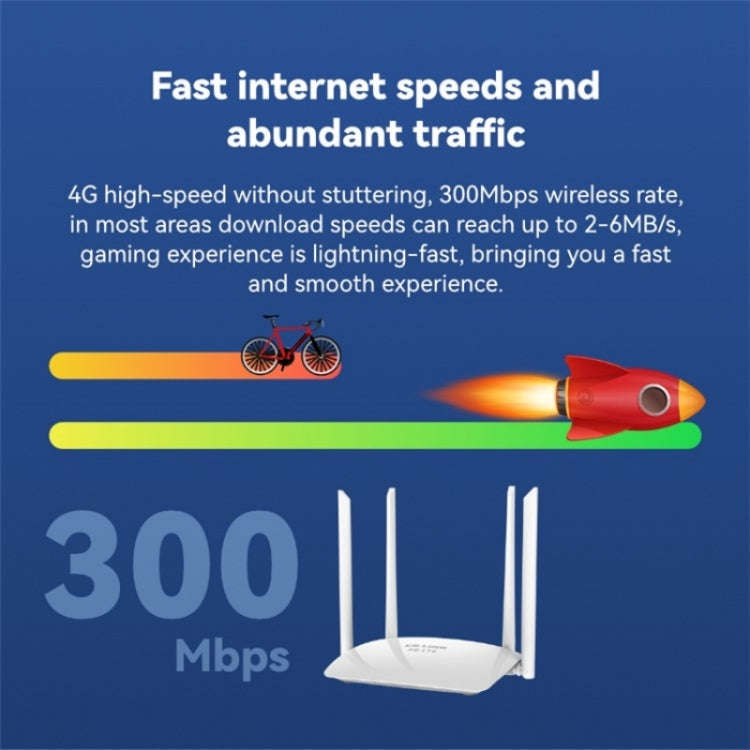 LB-LINK CPE450EU 4x6dBi High Gain Antennas WiFi Repeater High Speed 4G Wireless Router