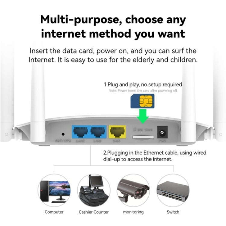LB-LINK CPE450EU 4x6dBi High Gain Antennas WiFi Repeater High Speed 4G Wireless Router