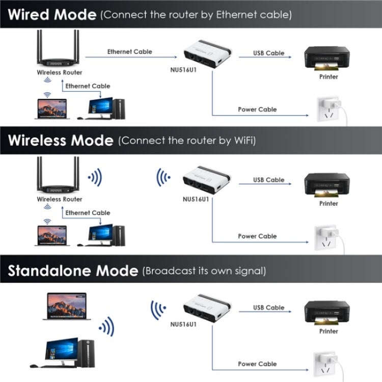 WAVLINK NU516U1 USB2.0 Wireless Printer Server With 10 / 100Mbps LAN / Bridge WiFi(EU Plug)