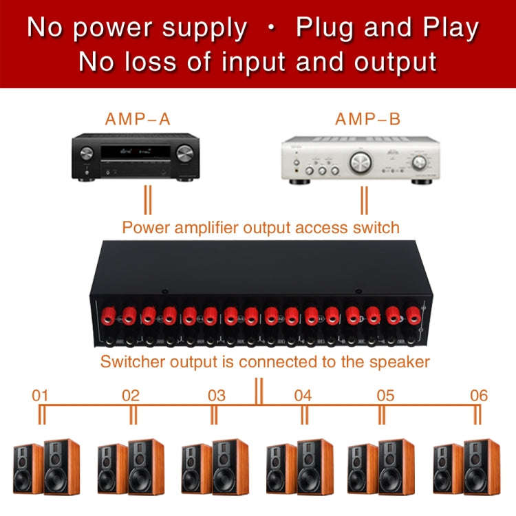 B06 82 In 6 Out Power Amplifier Speaker Selector 6 Region Stereo Speaker Switcher