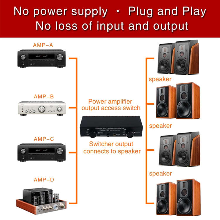 B070 4 Input 4 Ooutput Power Amplifier Speaker Selector Switcher Speaker Comparator