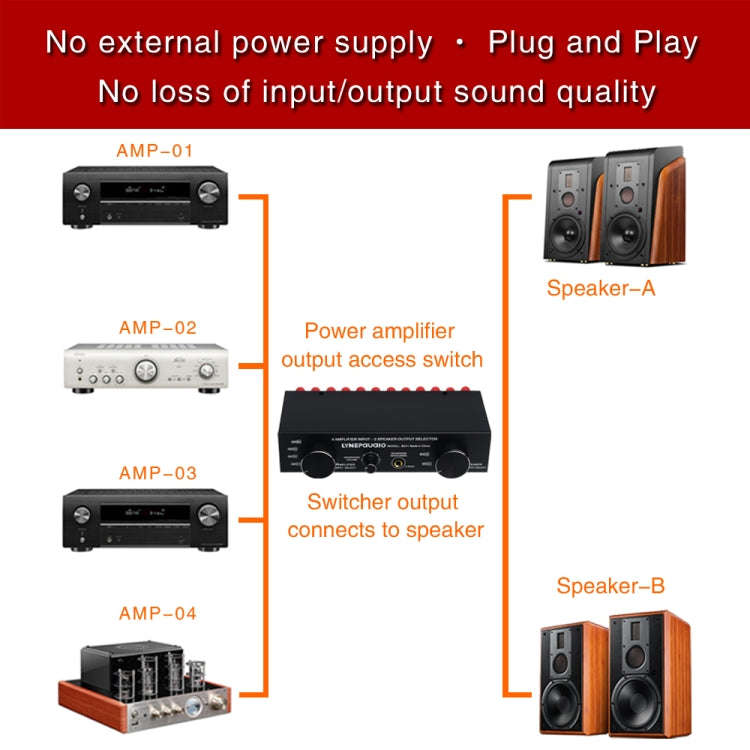 B071 4 Input 2 Output or 2 In 4 Out Power Amplifier Speaker Selector Switcher