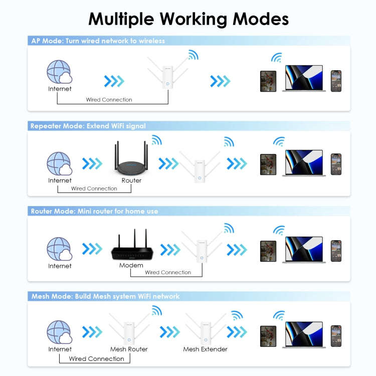 Wavlink WN583AX3 AX3000 Dual Band WiFi Repeater/AP/Router/Mesh Mode WiFi Extender, Plug:UK Plug