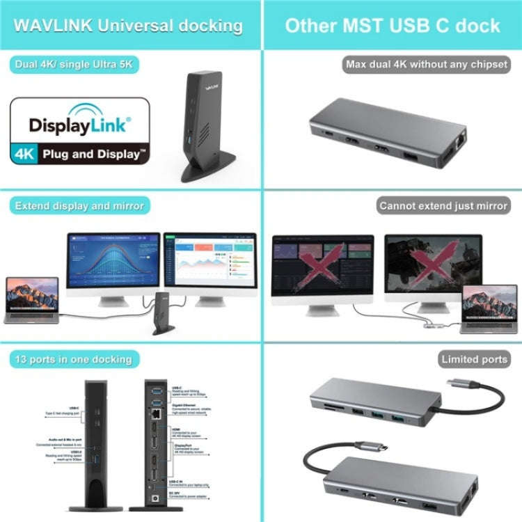 WAVLINK WL-UG69DK5 Laptop Dual 5K / 4K 60Hz Monitor Adapter USB 3.0 Docking Station, Plug:US Plug