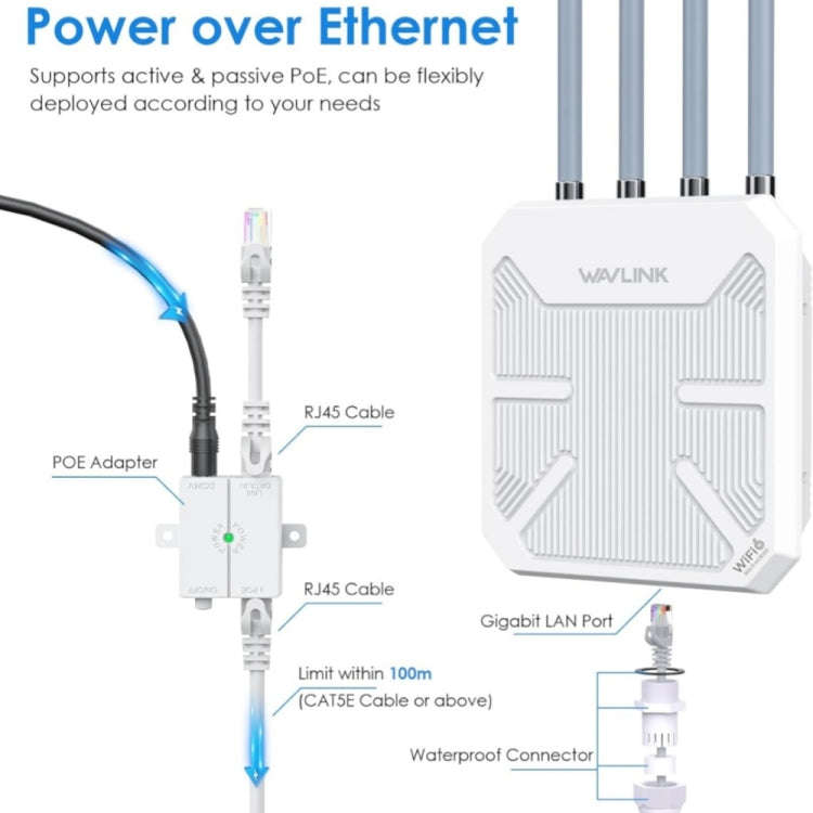 WAVLINK WN573HX3 AX3000 Waterproof Outdoor WiFi Wireless Outdoor Dual Band Router, Plug:EU Plug