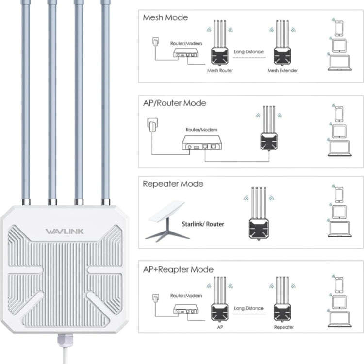 WAVLINK WN573HX3 AX3000 Waterproof Outdoor WiFi Wireless Outdoor Dual Band Router, Plug:EU Plug