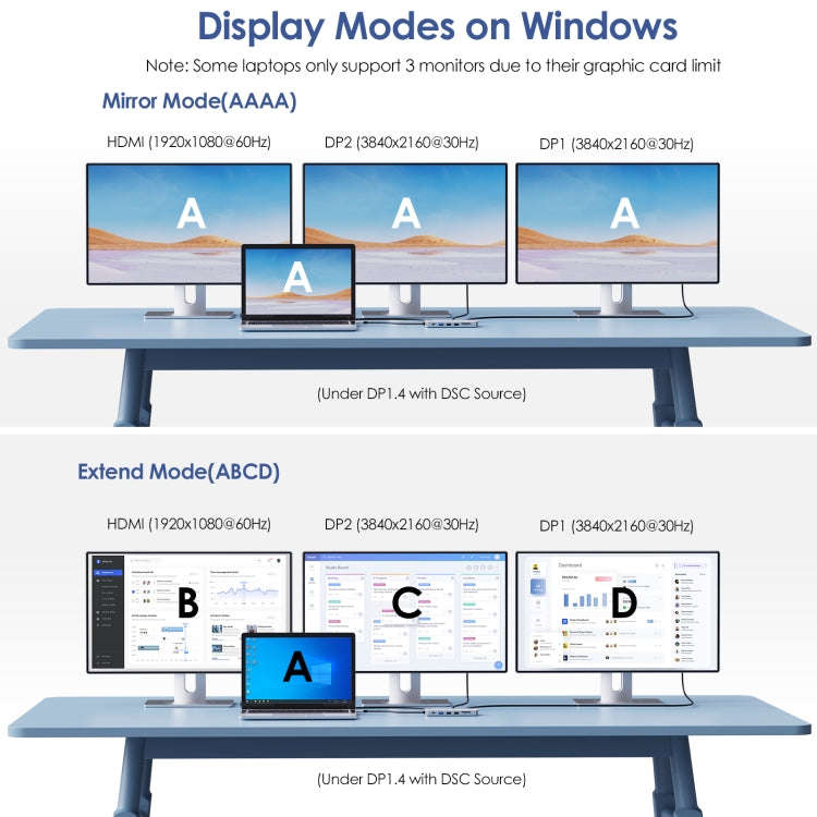 WAVLINK UMD306 12 in 1 Dual 8K Triple Monitor Multiport Adapter