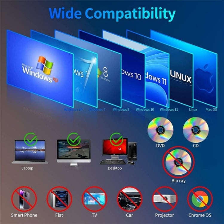 X001 USB 3.0+Type-C Disc Player External Optical Drive CD / DVD Burner Reader