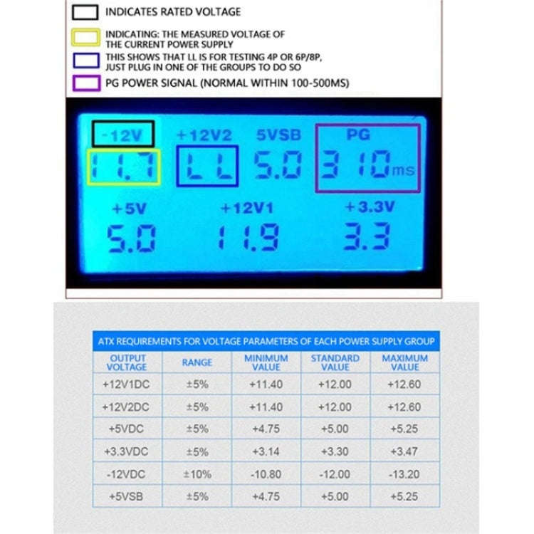 YNS-001 ATX Measuring Checker Diagnostic Tool Digital Display Computer Power Supply Tester